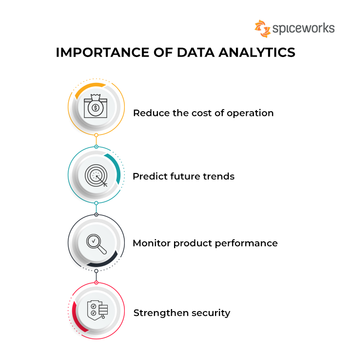 Importance of data analytics