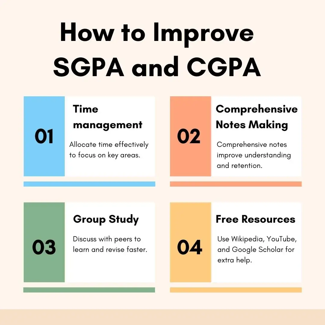 Improve CGPA score