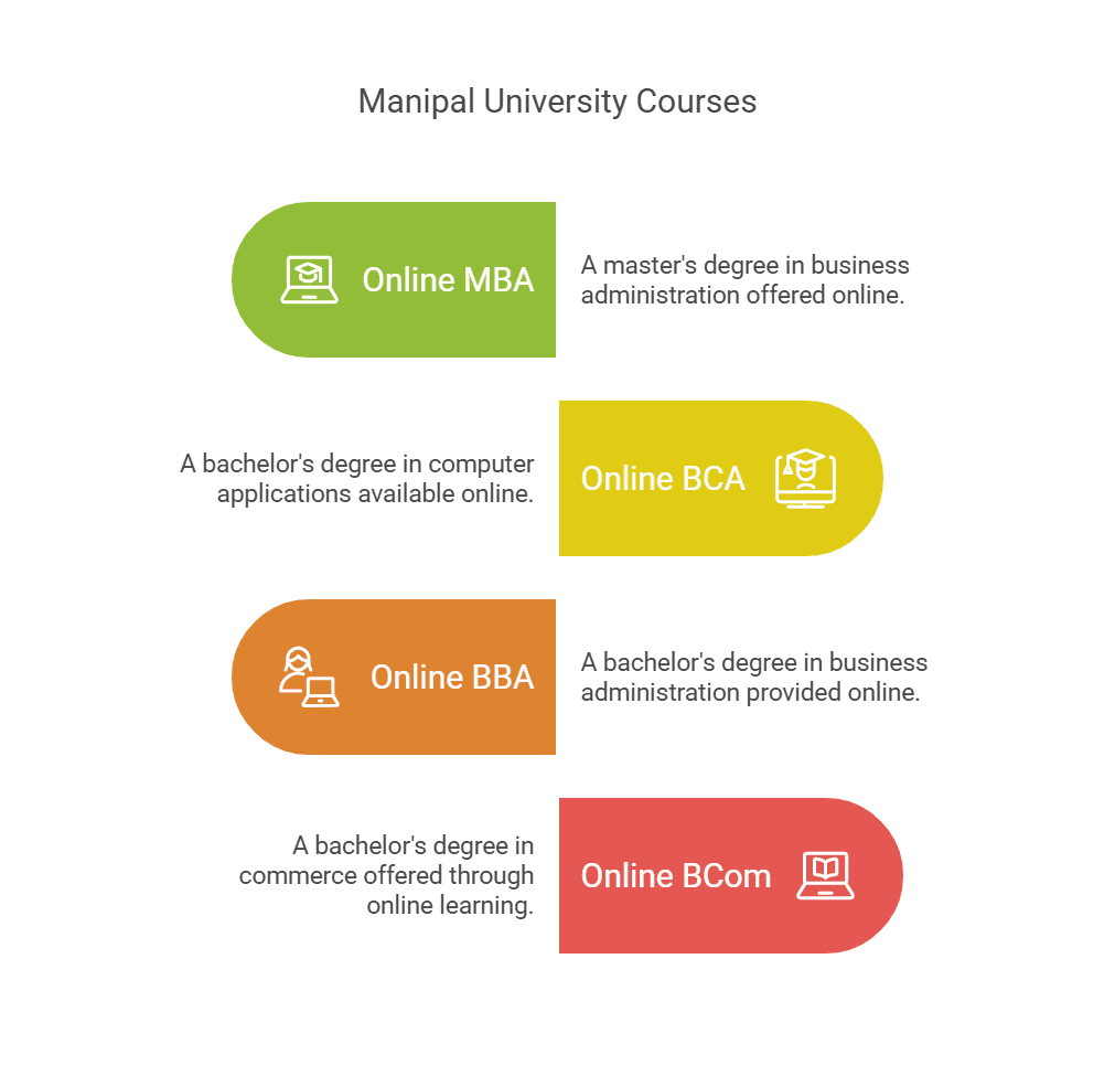 Online Degrees