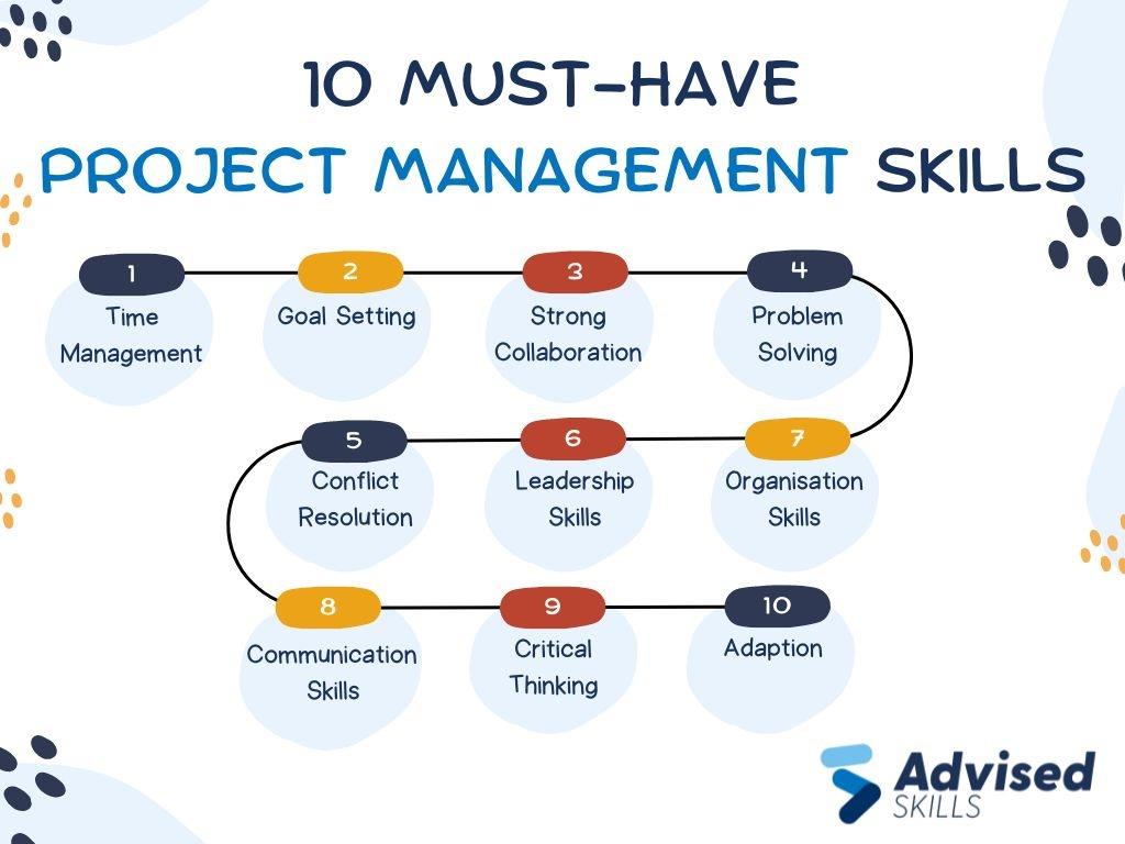 Project management skills