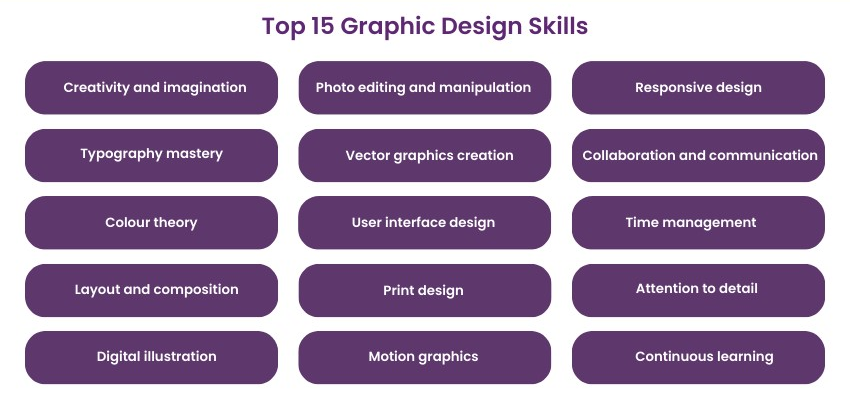 Graphic Designer Skills