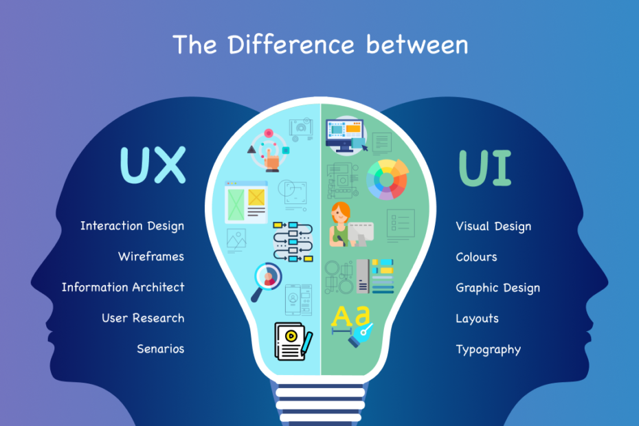 UI and UX design difference