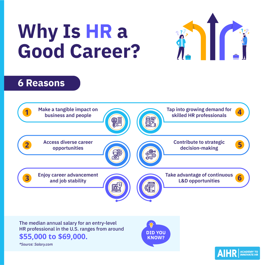 Why Choose to be HR specialists