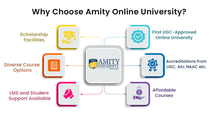 why choose amity online