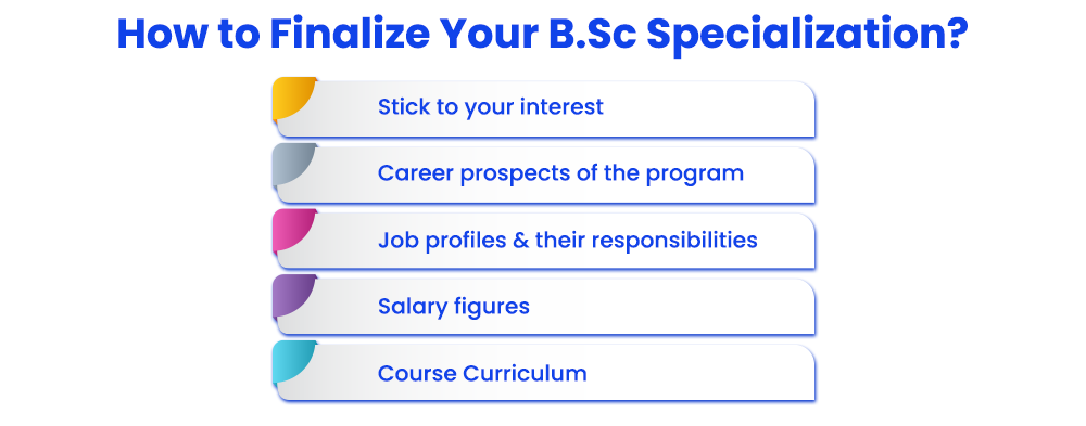 BSc Specialization