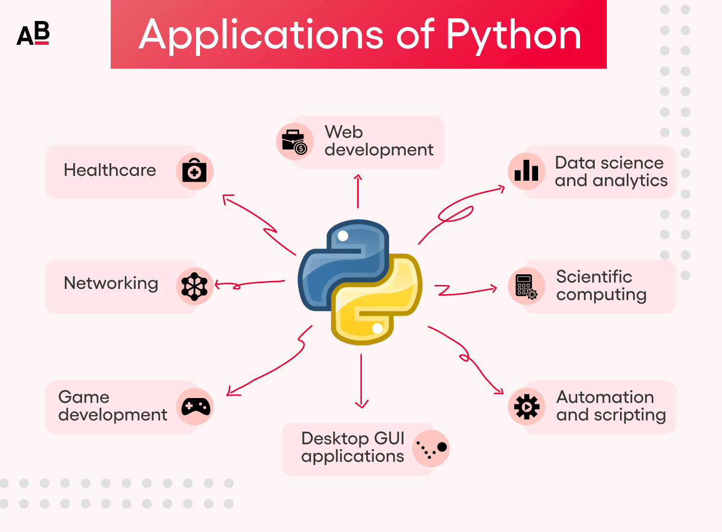Python Applications
