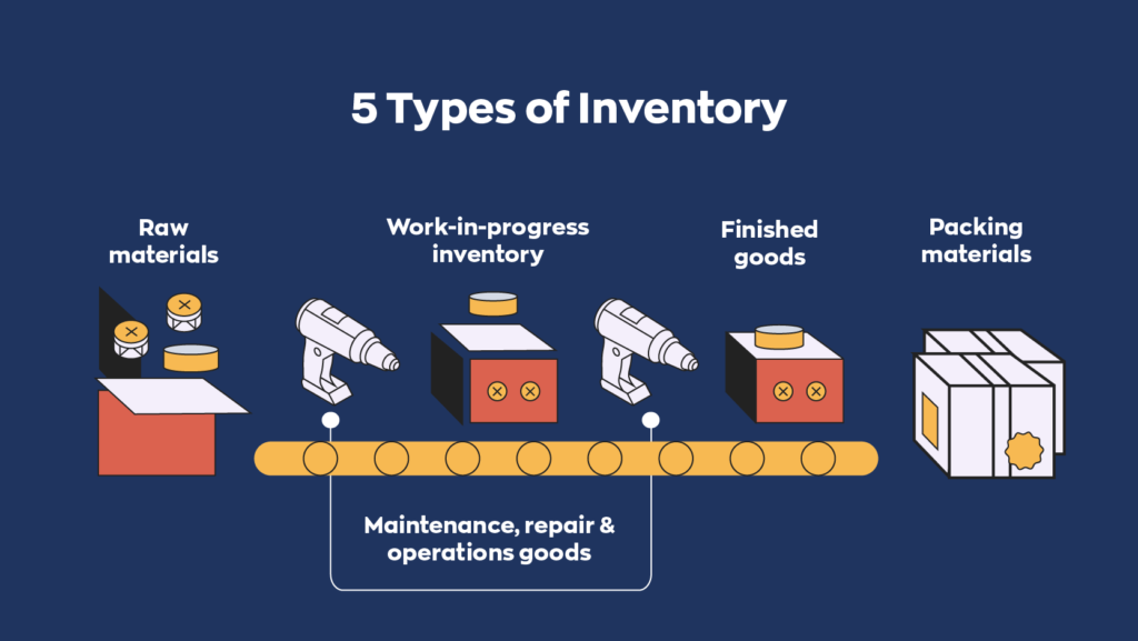 types of inventory