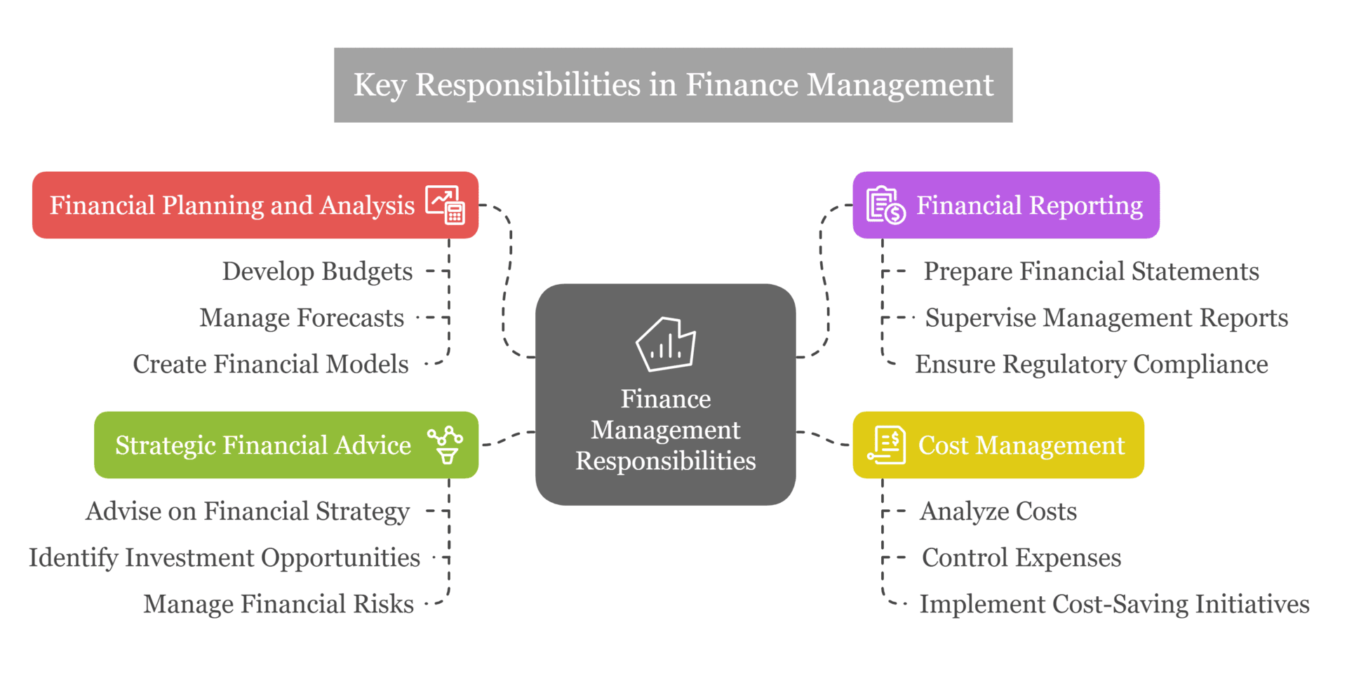 Key Responsibilities for Finance Management Jobs
