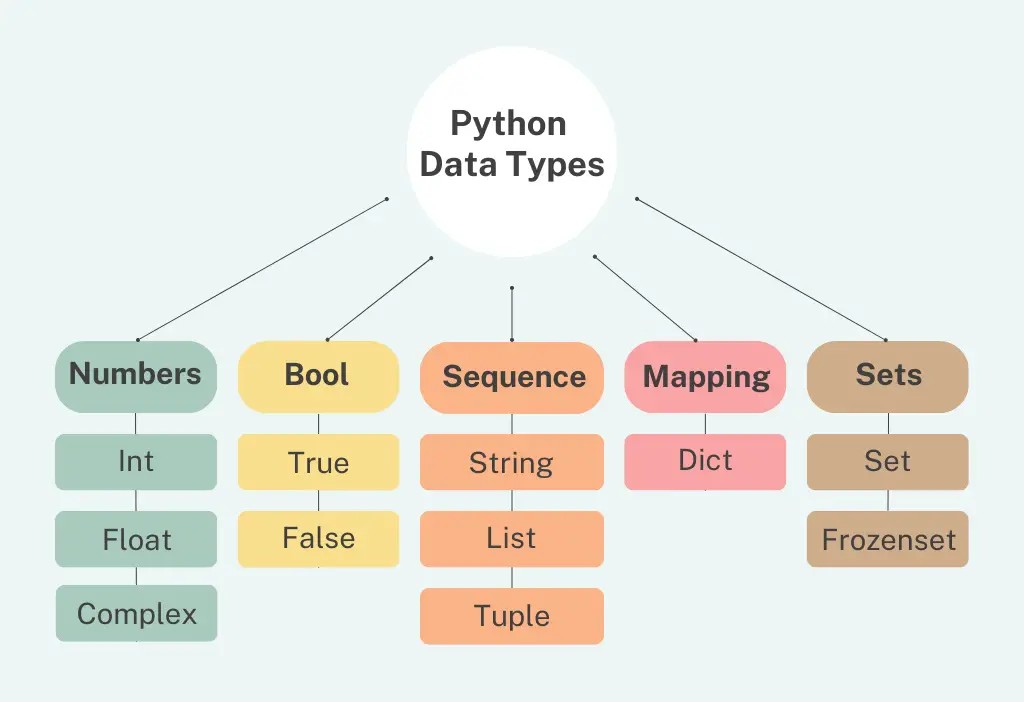 Python Data Types