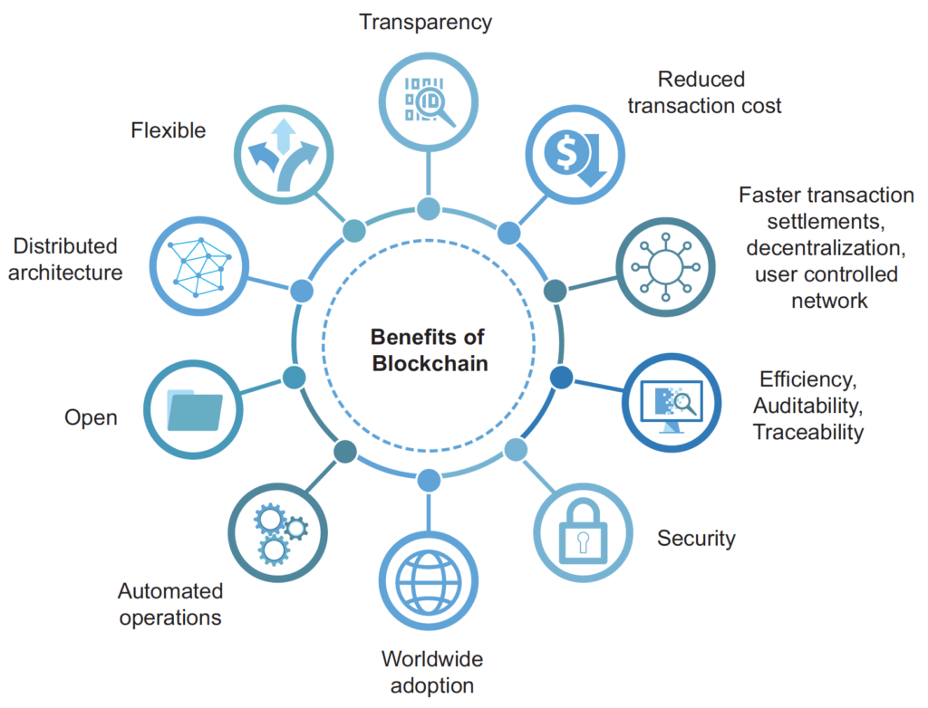 Blockchain Benefits
