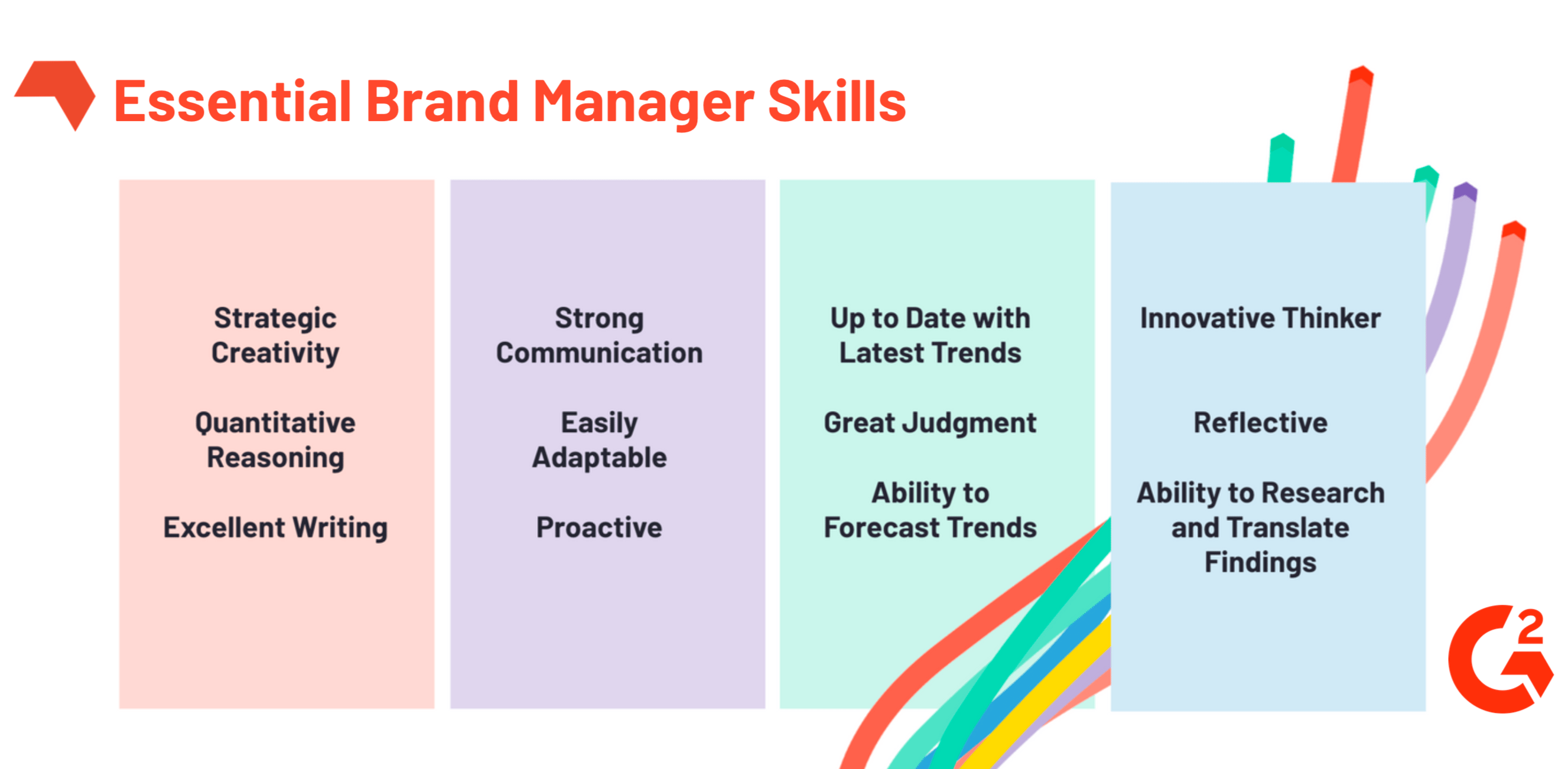 Brand management skills