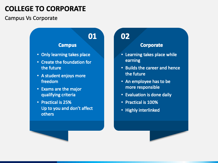 Campus vs Corporate