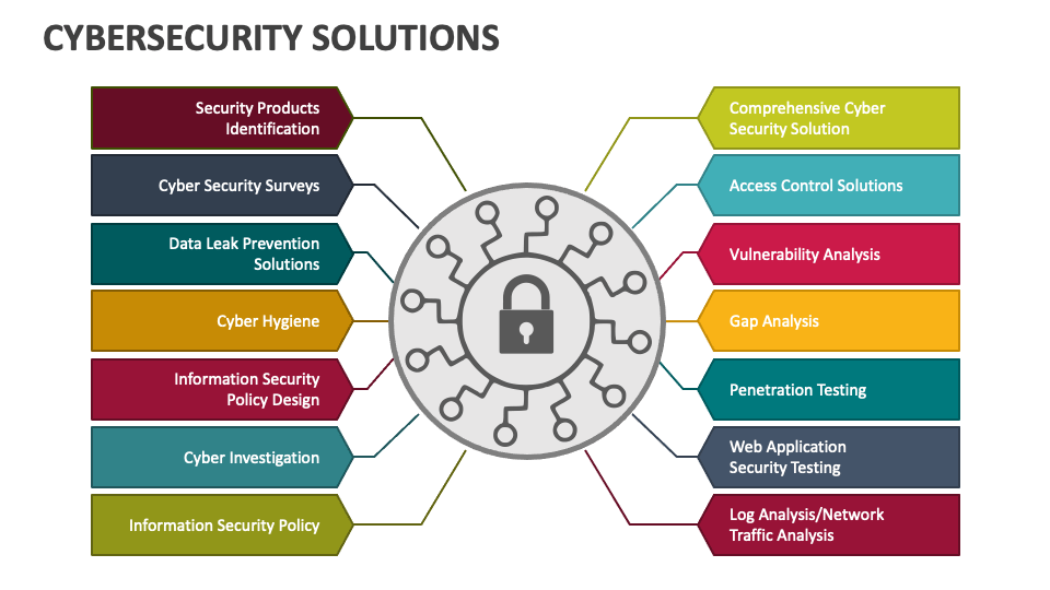 Cyber Security Solution