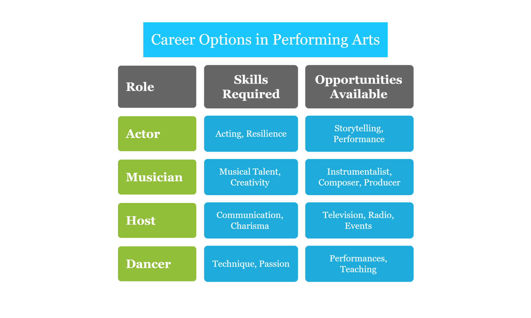 Career Options in Performing Arts