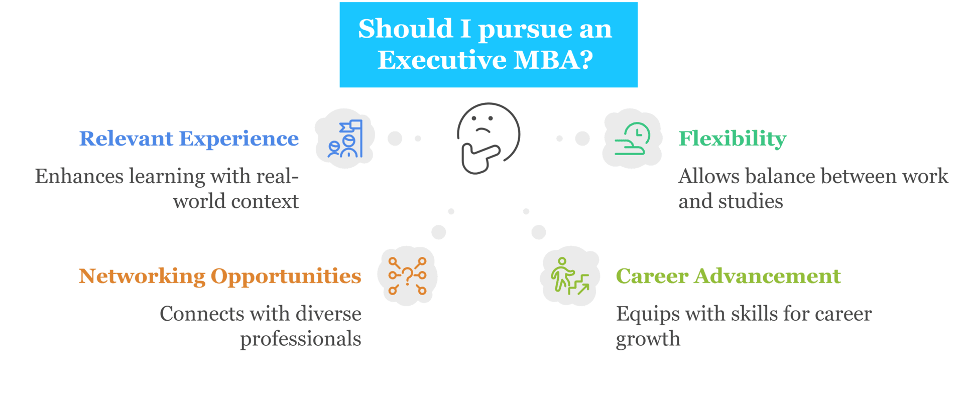 Executive MBA For Working Professionals