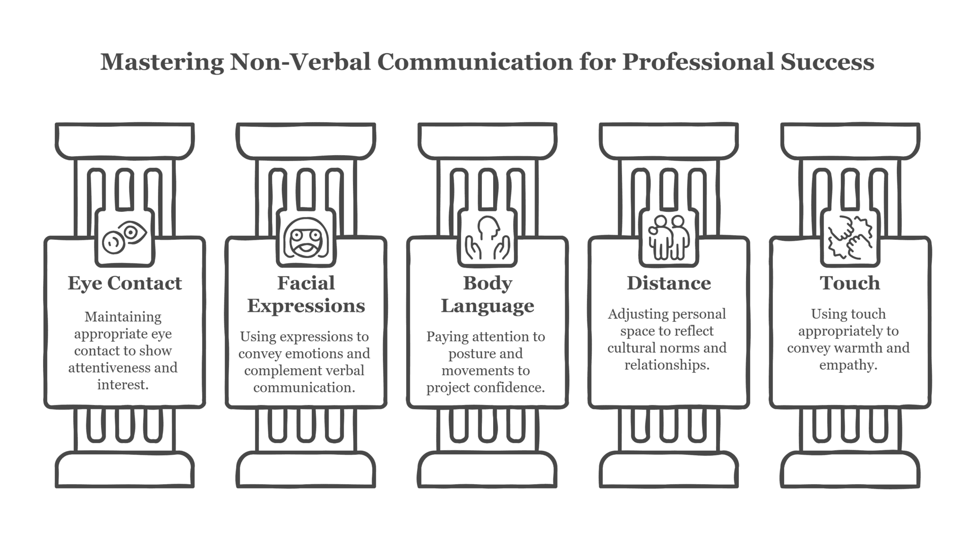 Non-Verbal Communication Skills