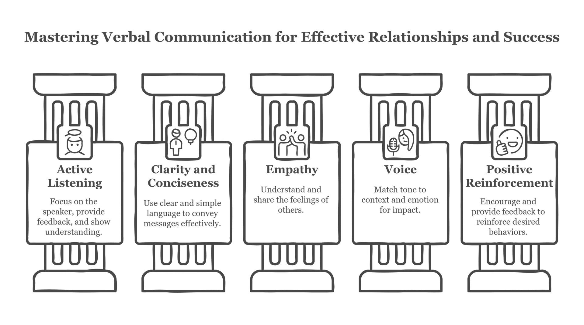 Verbal Communication Skills
