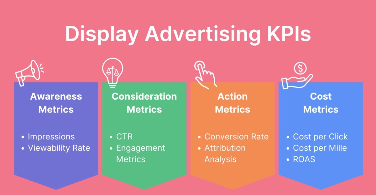 Display advertising ads