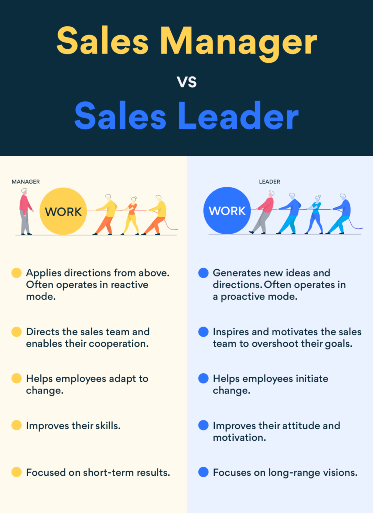 Sales Leadership vs. Sales Management