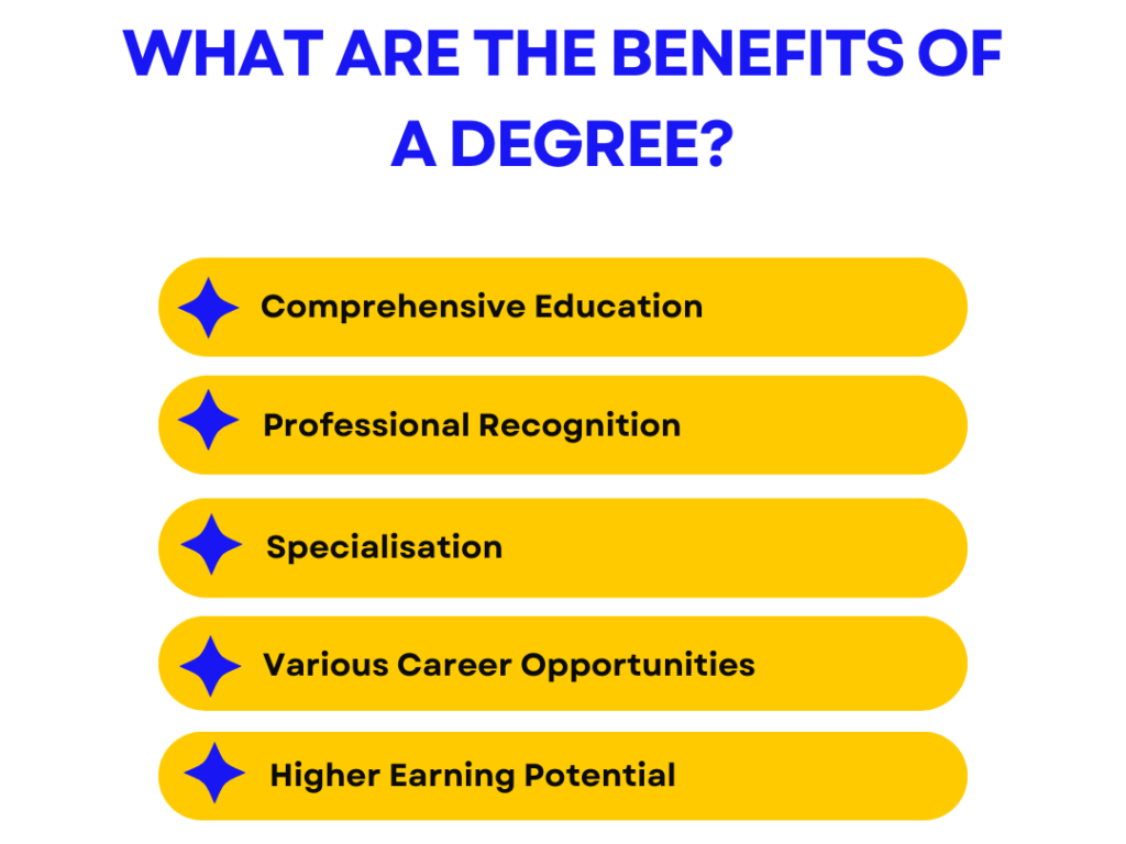 Degree benefits