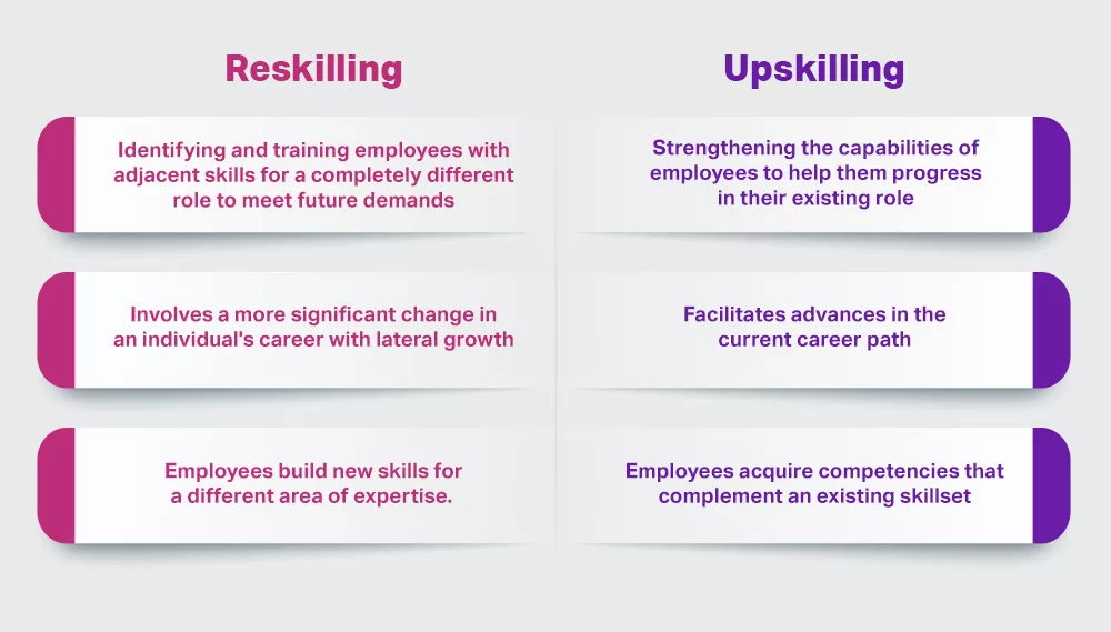 benefits of upskilling and reskilling