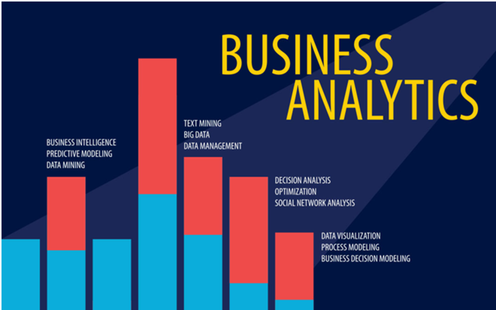 Future Outlook of Business Analytics