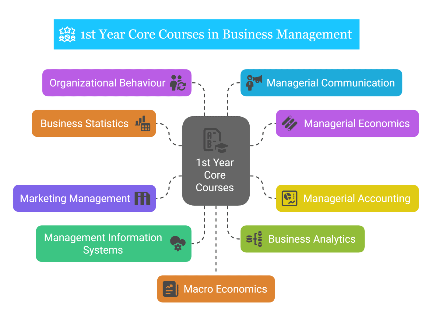 IIM Nagpur Online Courses And Curriculum