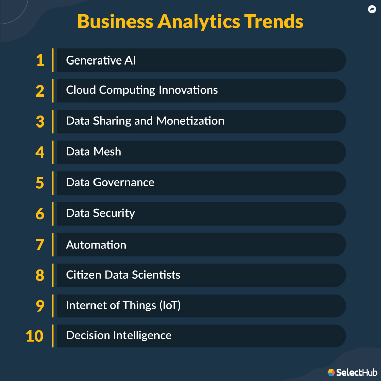 Current Trends in Business Analytics