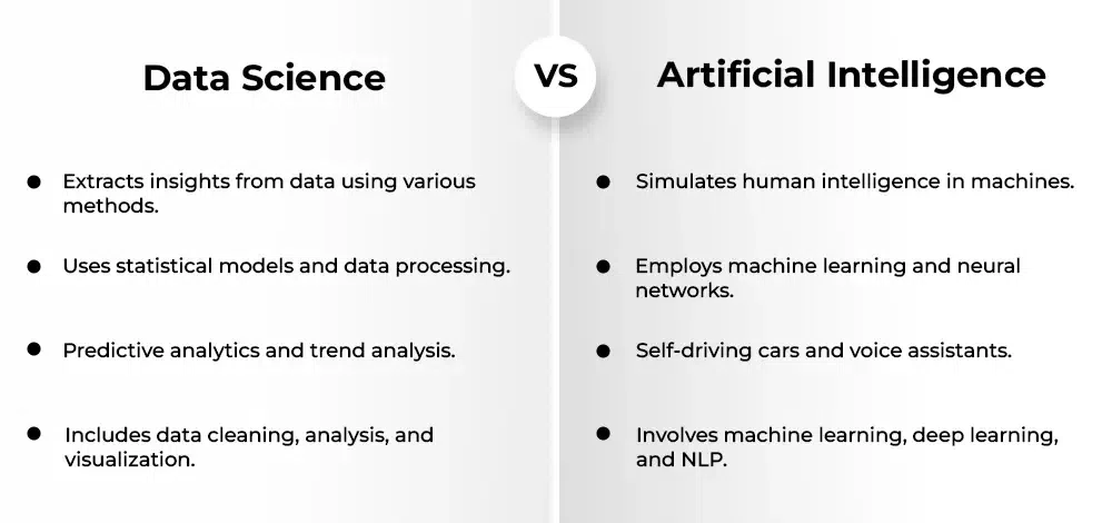 Data Science Vs. Artificial Intelligence: Understanding the Key Differences