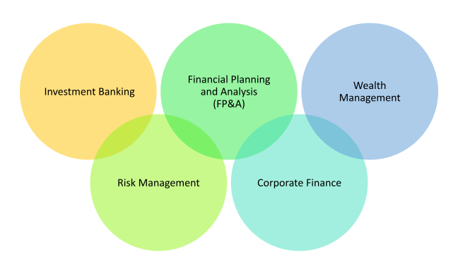 Top Finance Sector Jobs