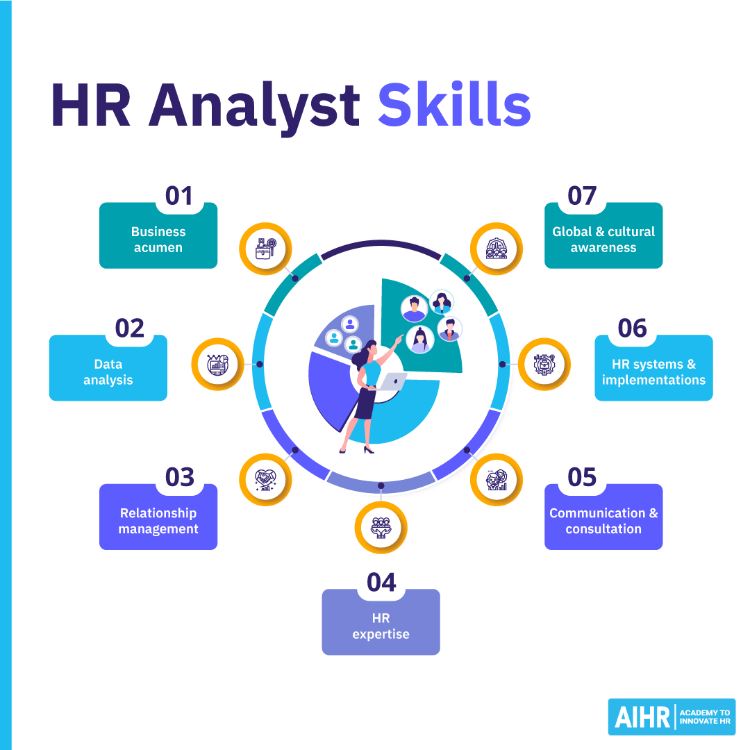 HR Analyst Skills