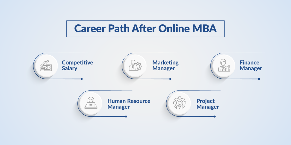 Career After Online MBA