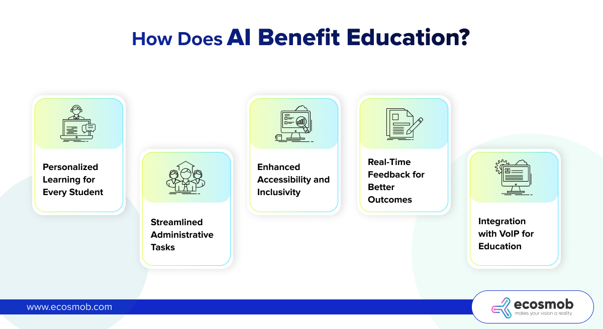 AI in Education: Transforming Learning with Smart Solutions