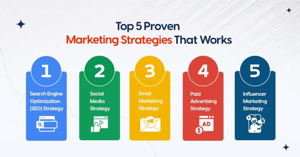 Proven Marketing Strategies