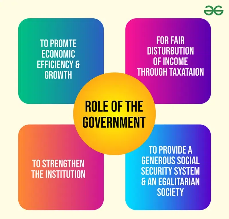 Role of Government