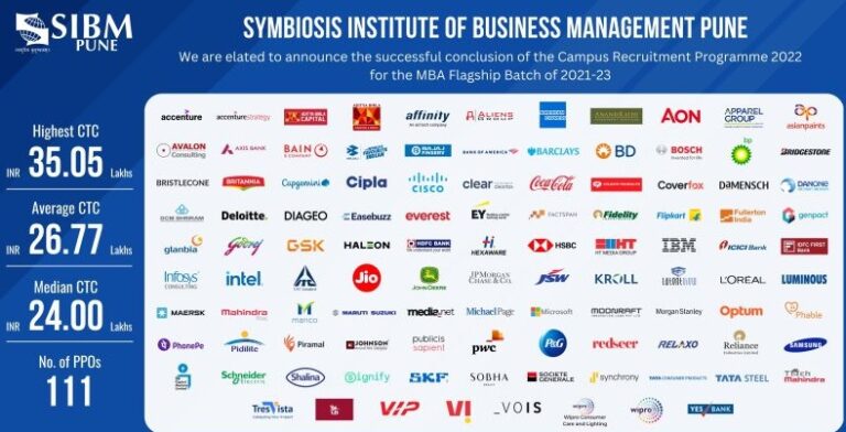 Symbiosis Pune placement trend