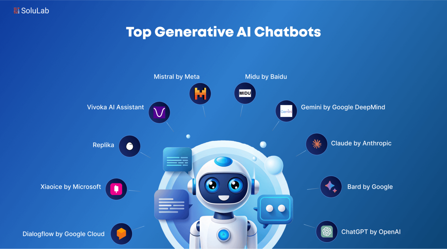 Top AI chatbots