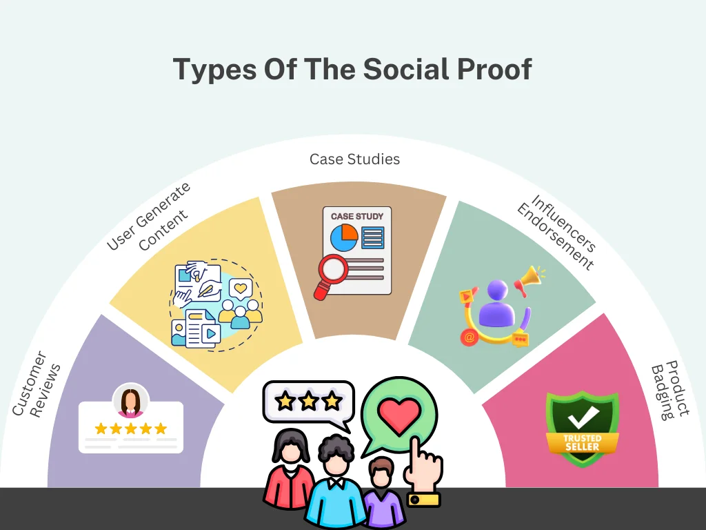 social proof marketing