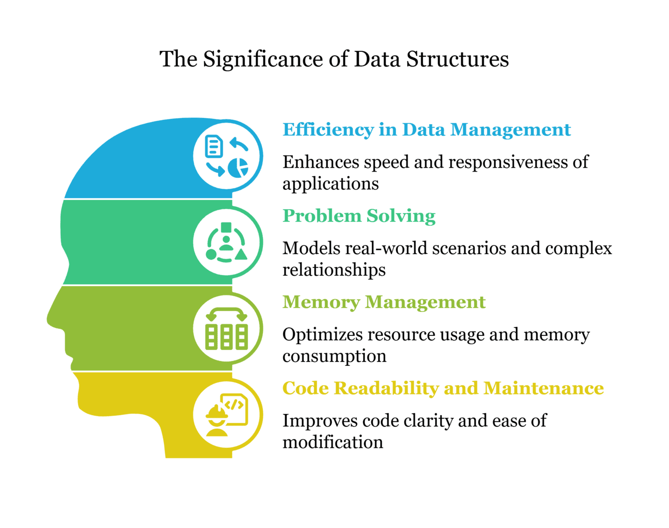 Why Are Data Structures Important?