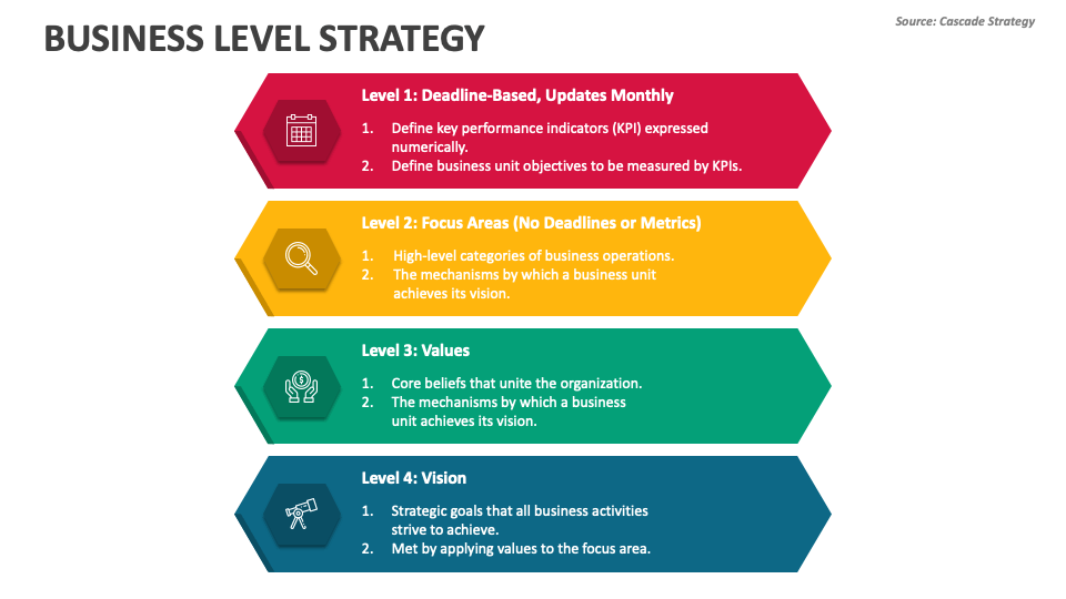 Business Level Strategy Explained