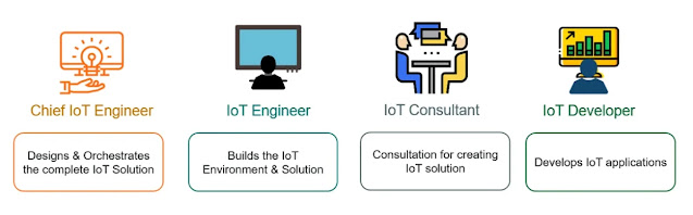 Careers in IoT