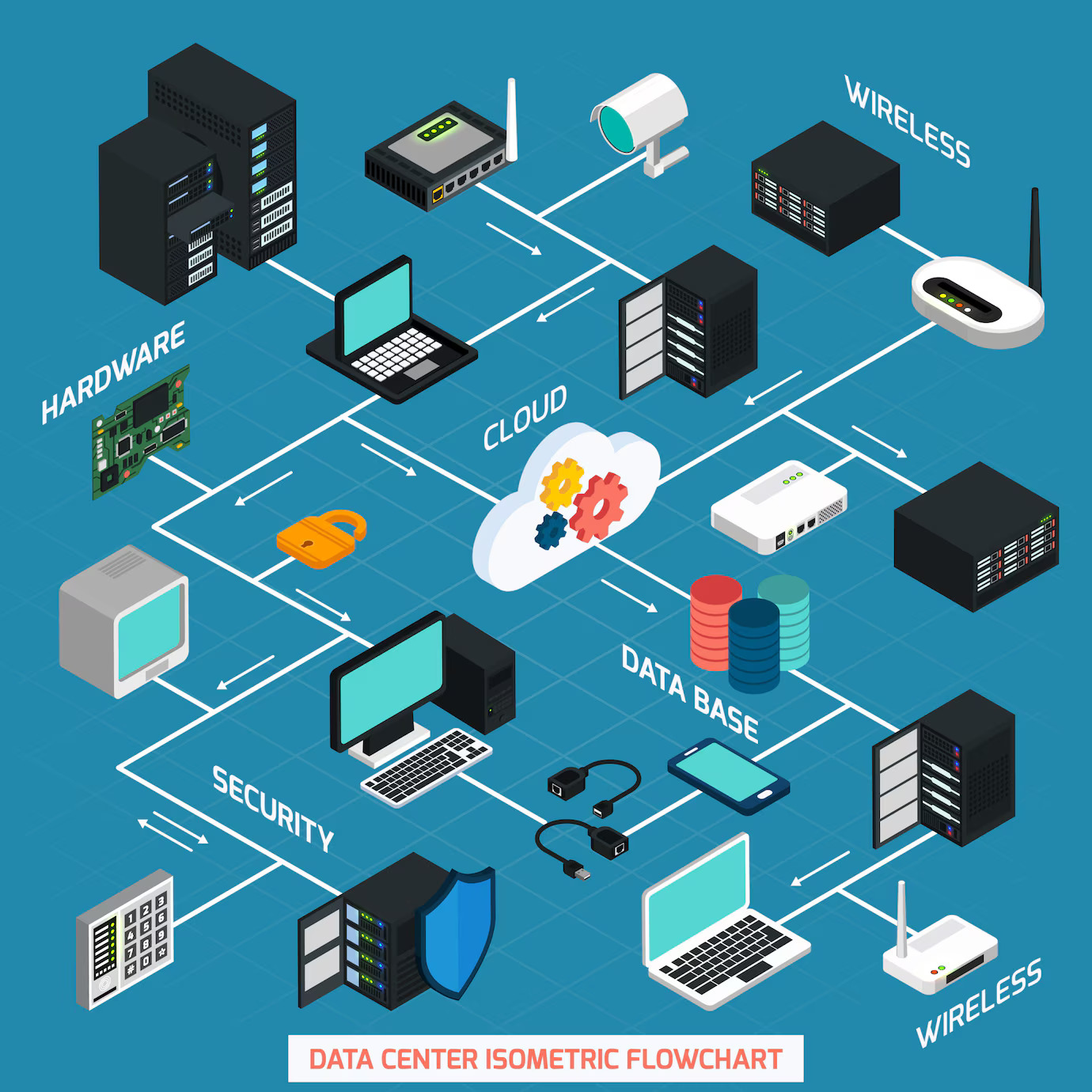 Computer networking is the backbone of modern computing systems