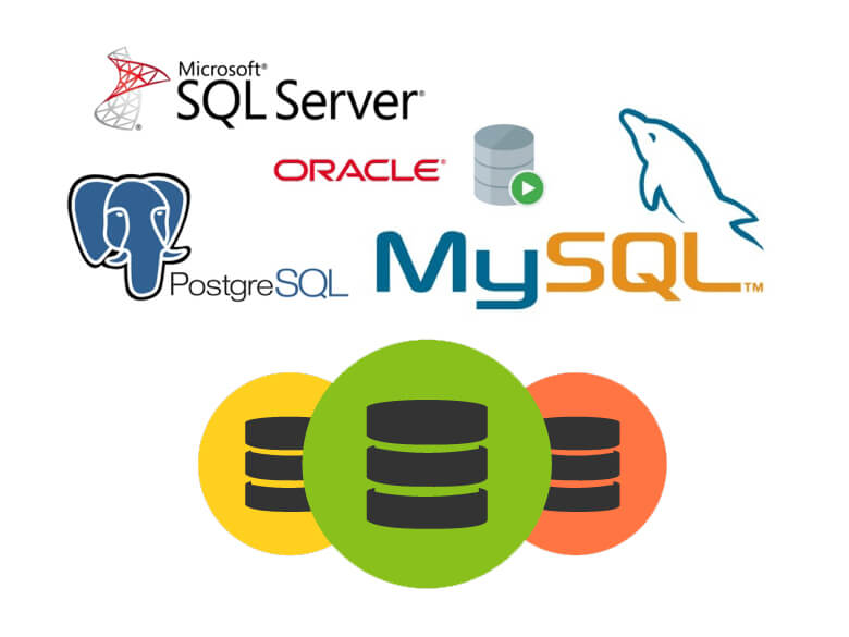 SQL Database Types