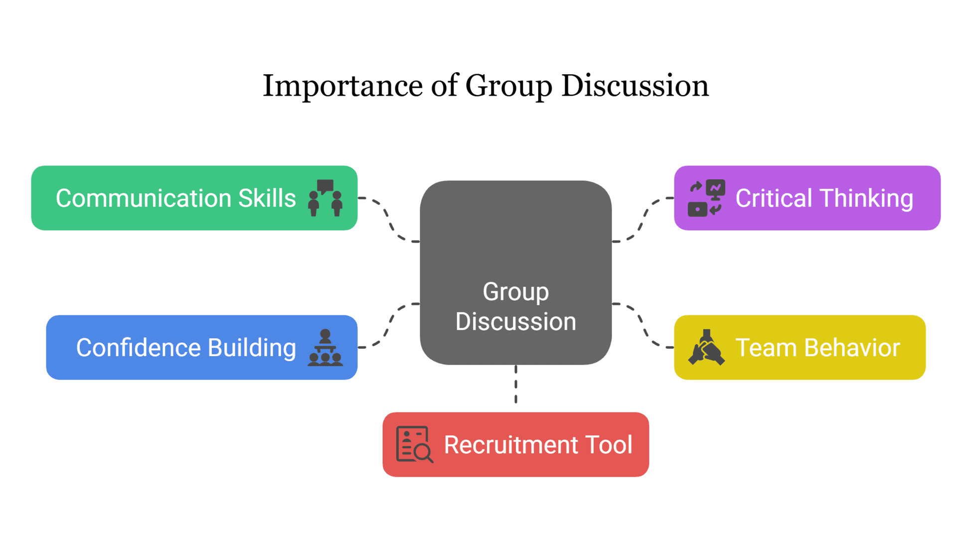 Importance of Group Discussion