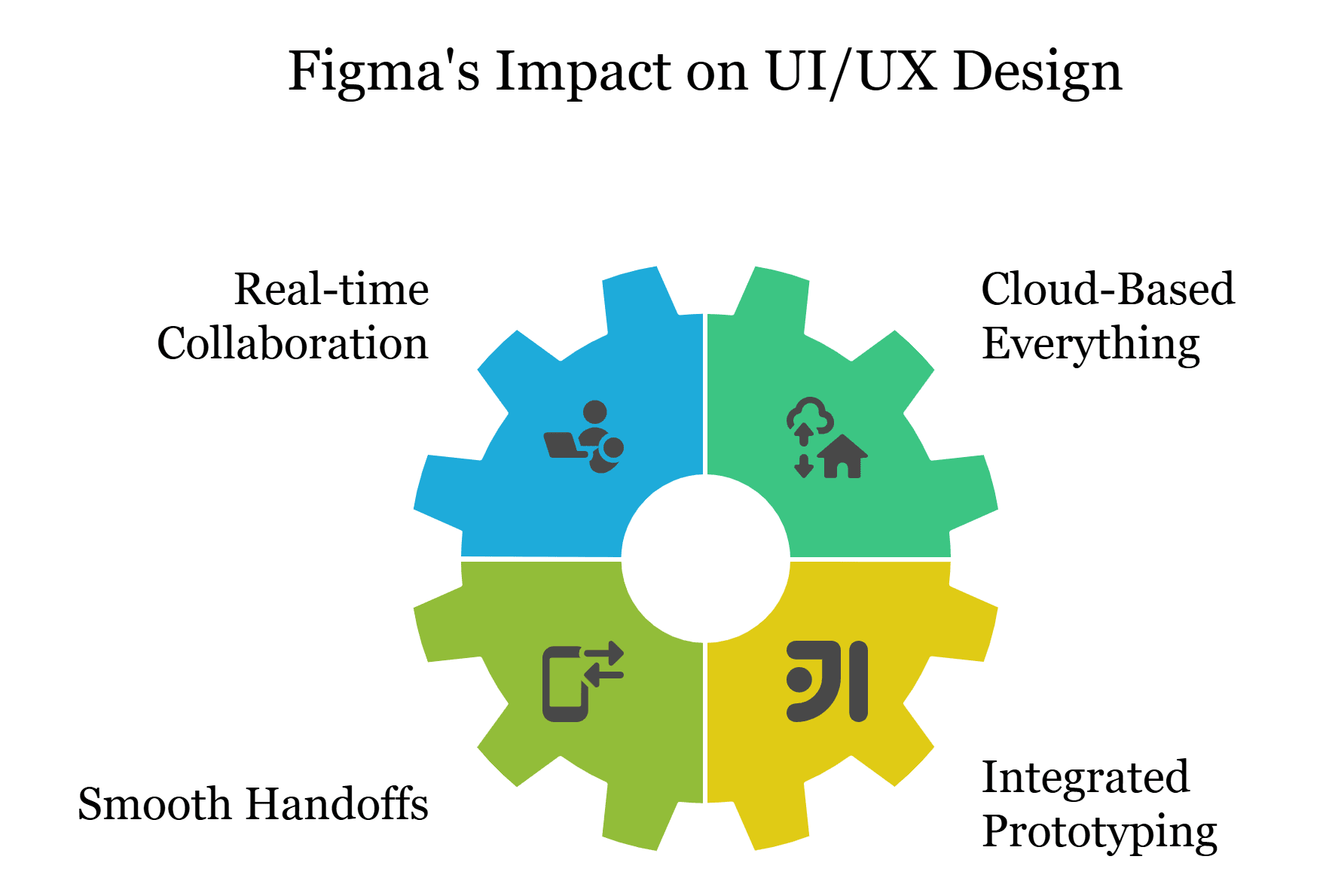 Why Figma Matters for UI/UX Design