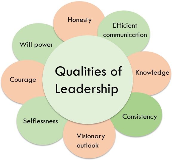 Qualities of a Good Leader