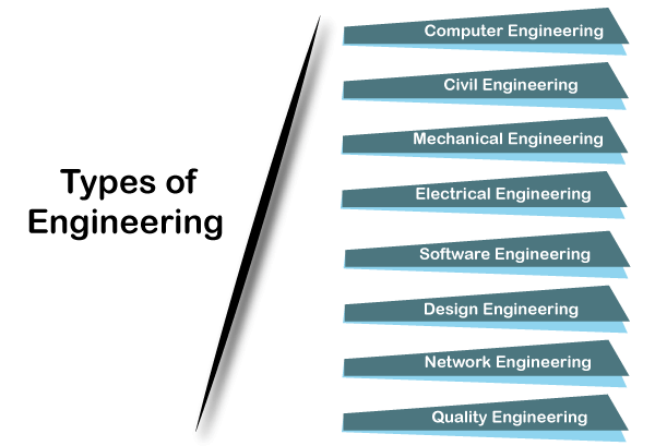 Types of engineering