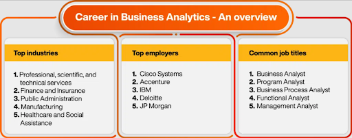 Career in Business analytics