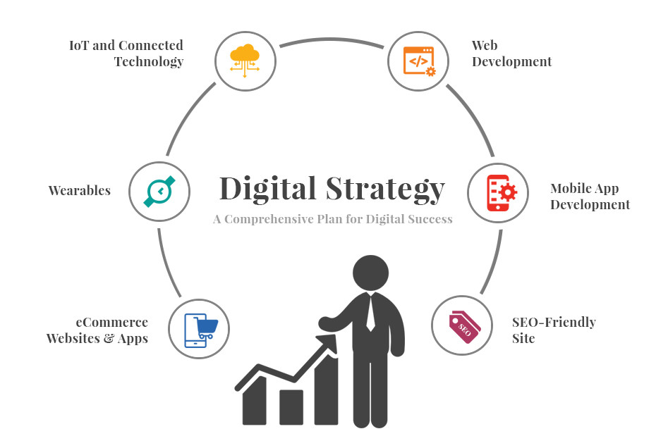 Digital Strategy