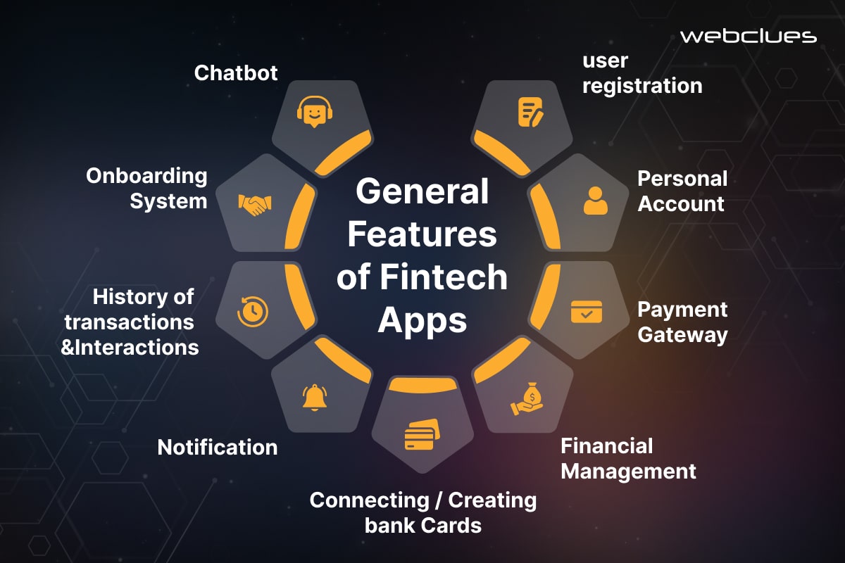 Uses of Fintech Apps